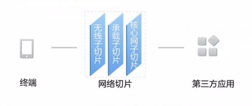 5G关键技术概述及信息咨询服务