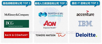 麦肯锡咨询顾问的工作远超PPT制作，揭秘企业为何愿付两百万美金服务费的深层原因