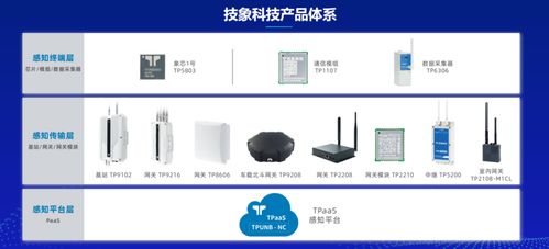 7种非蜂窝低功耗远距离物联网技术盘点