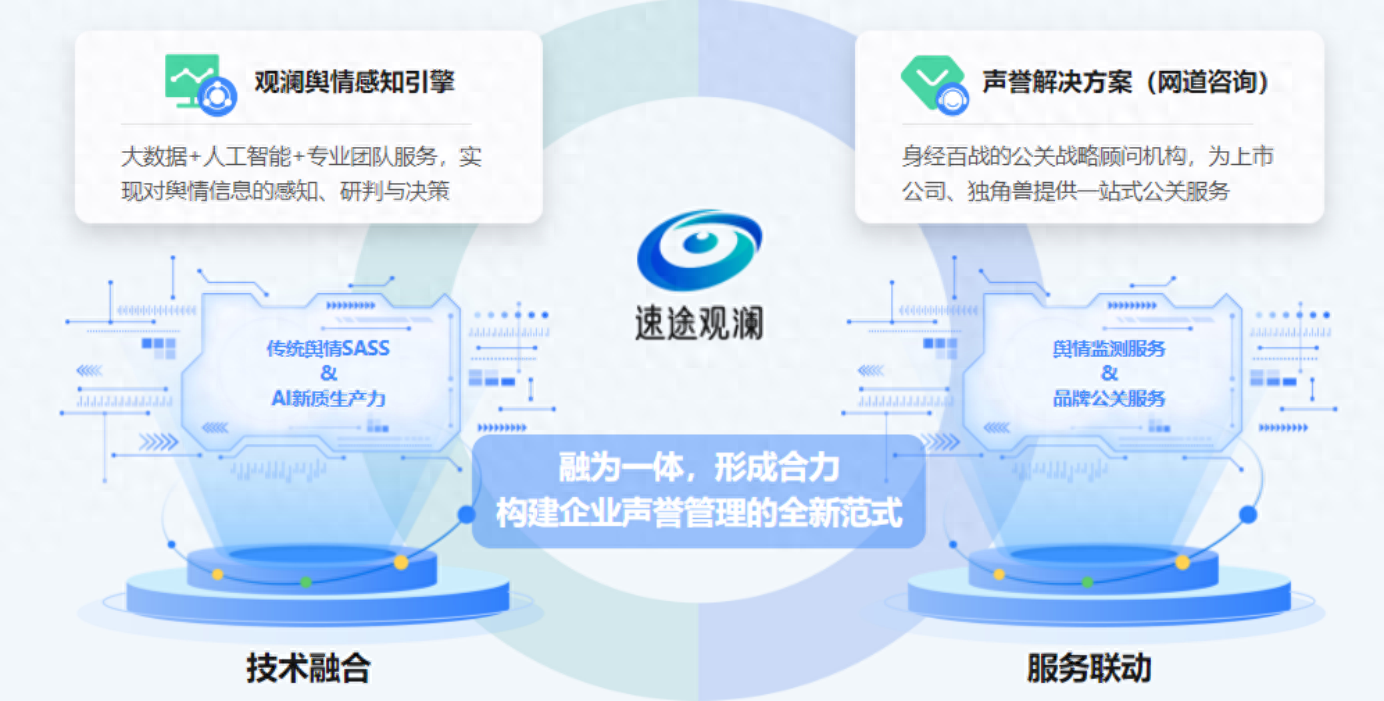 AI大模型赋能“速途观澜”舆情感知引擎上线，引领网络技术服务新突破