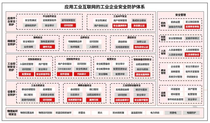 天融信 强化网络安全保障，筑牢新型工业化发展安全基石